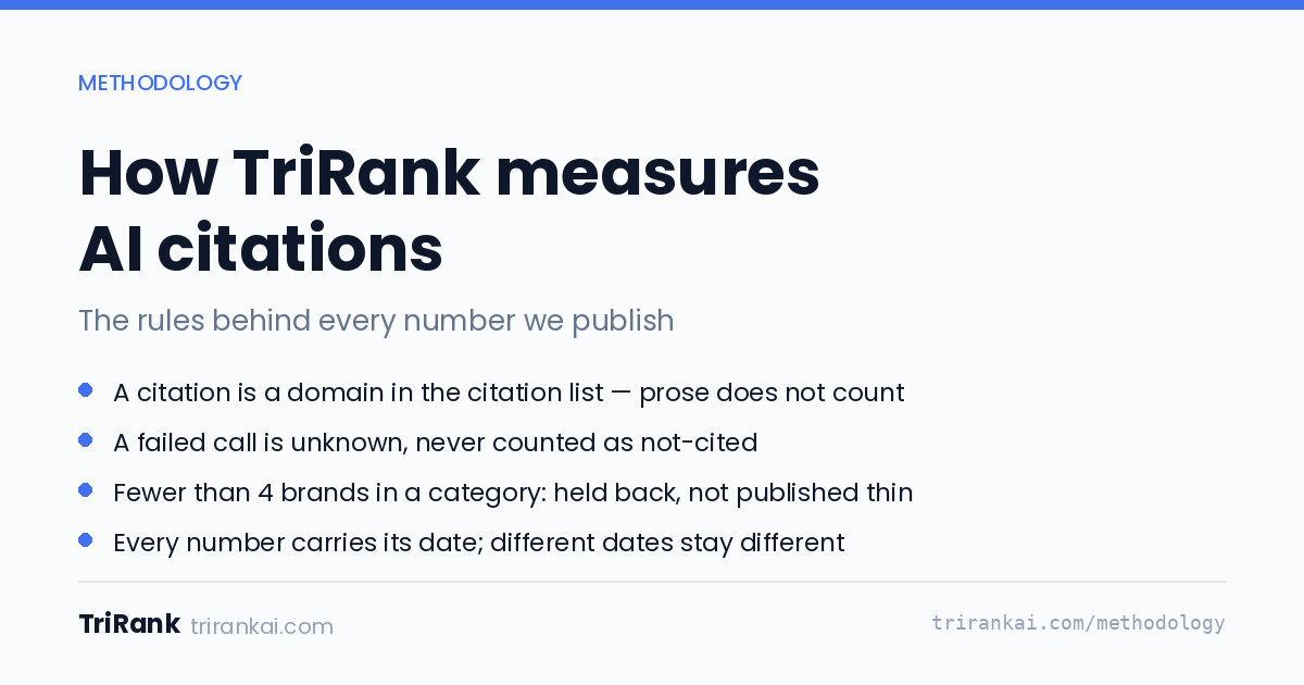 How TriRank Measures AI Citations (Our Rules, Written Down) How TriRank Measures AI Citations (Our Rules, Written Down)